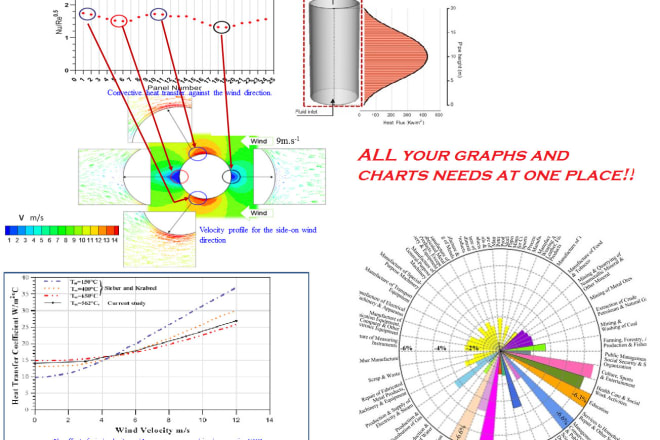 I will plot graphs and charts for your scientific work and publications