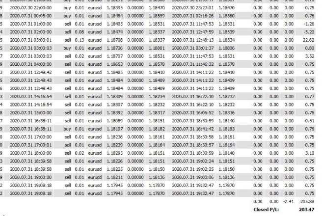 I will provide best robot for forex mt4, no loss ea