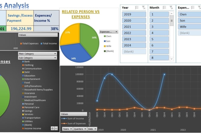 I will provide dashboard to analyse personal income and expenses