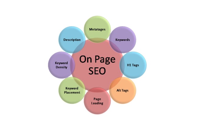 I will review your website onpage SEO and optimise your site