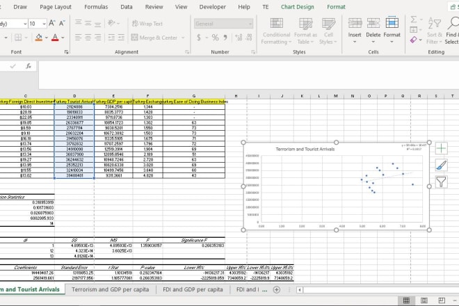 I will run a simple linear regression on excel