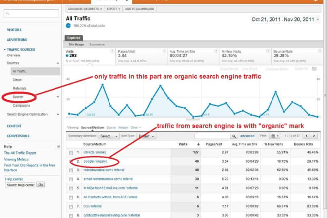 I will send real genuine organic traffic to your website
