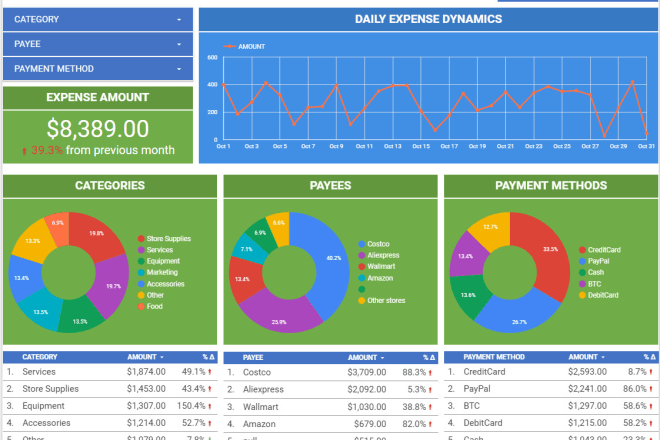 I will send you the expense tracker spreadsheet and report
