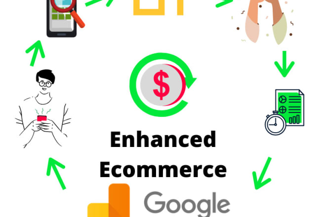 I will setup enhanced ecommerce in google analytics of website