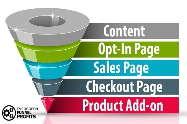 I will setup exclusive clickfunnels, sales funnel and leadpages
