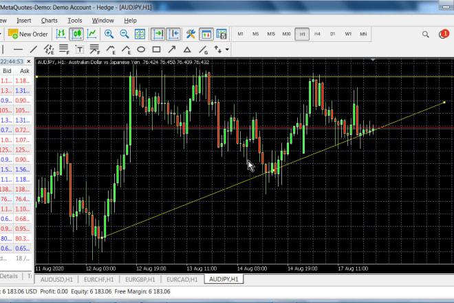 I will teach on how to make a technical analysis signal on forex