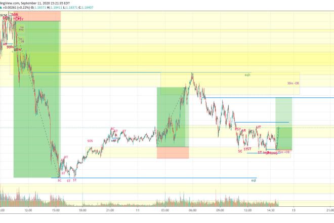 I will teach you 90 percent forex institutional orderflow