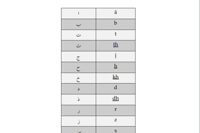 I will teach you arabic from scratch