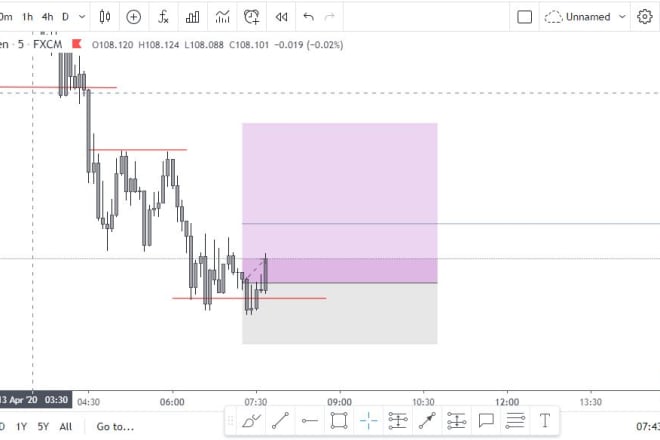 I will teach you forex strategy for small account