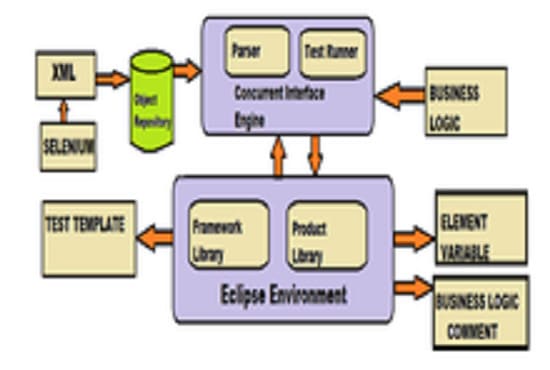 I will teach you python, selenium and pytest automation