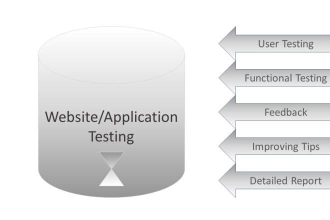 I will test your website or apps functionality, compatibility, usability and more