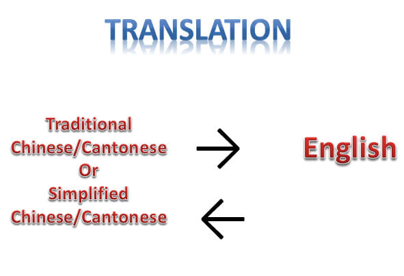 I will translate chinese or cantonese into english and vise versa