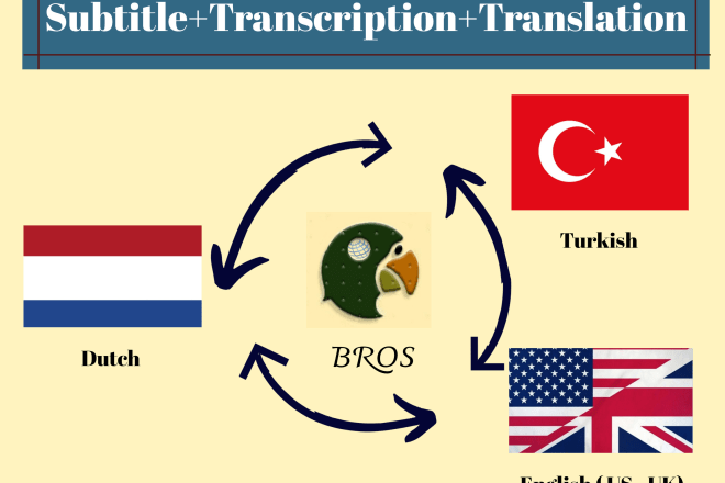 I will translate, transcribe and subtitle dutch turkish english