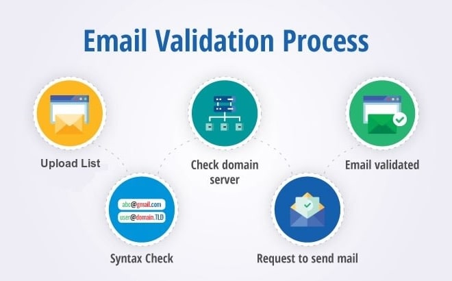 I will verify and clean your email list, do email validation