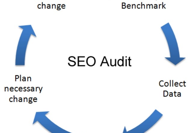 I will audit your website and provide full SEO and backlink report