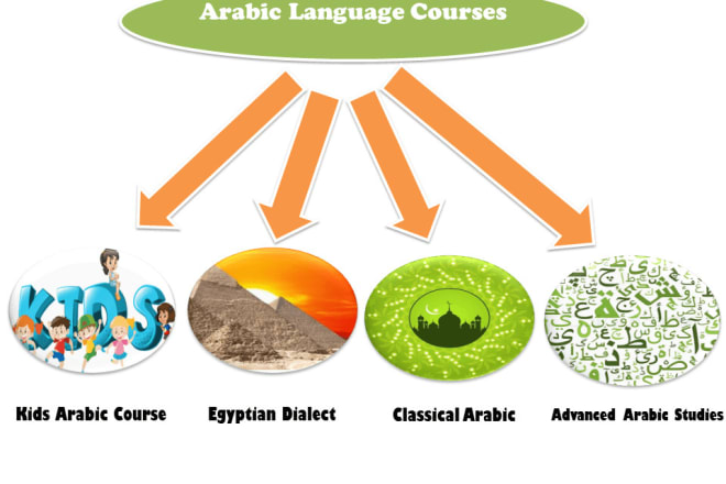 I will be your arabic teacher or tutor, online lessons