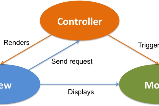 I will build php mvc codeigniter laravel slim oop framework webapp