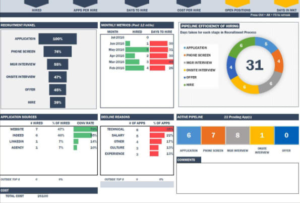 I will can do data analysis and create interactive dashboards