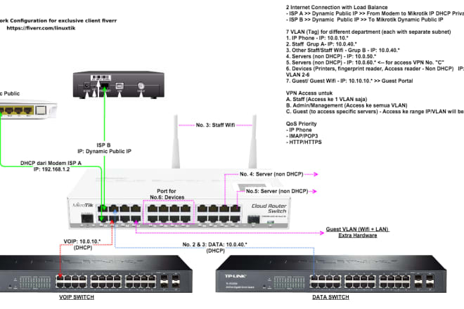 I will configure your router mikrotik tailored to your needs