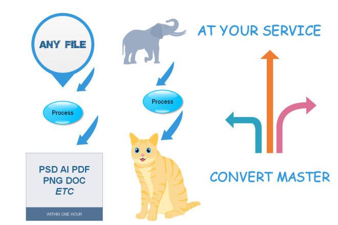 I will convert anything to PSD eps ai PDF png dxf svg doc HTML perfectly