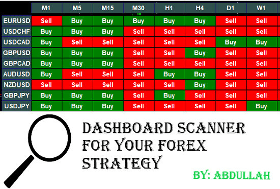 I will convert your indicator or forex strategy into dashboard scanner mt4