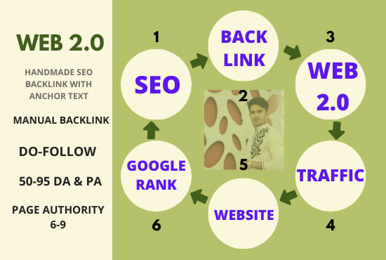 I will create 50 web 2 0 dofollow blog properties backlink
