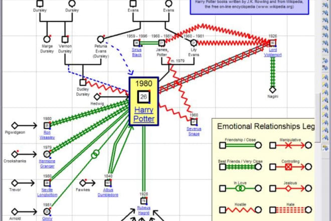 I will create a correct and detailed genogram