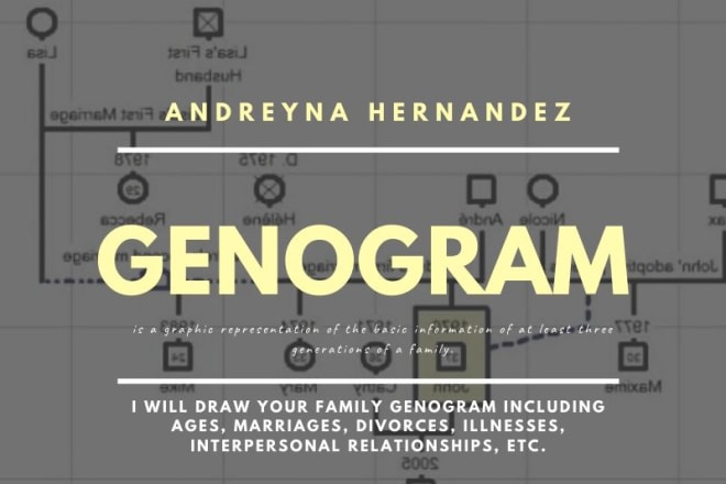 I will create a correct and detailed genogram