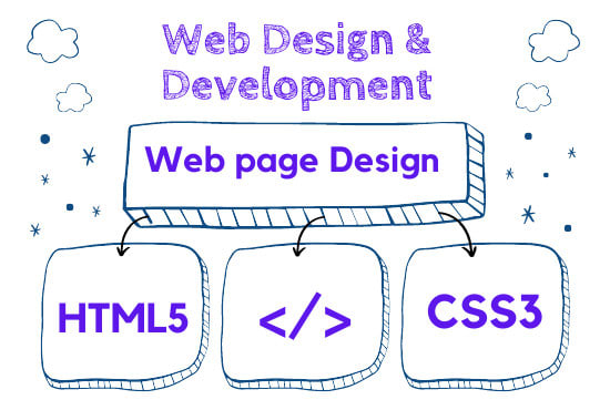 I will create custom HTML and css web templates design