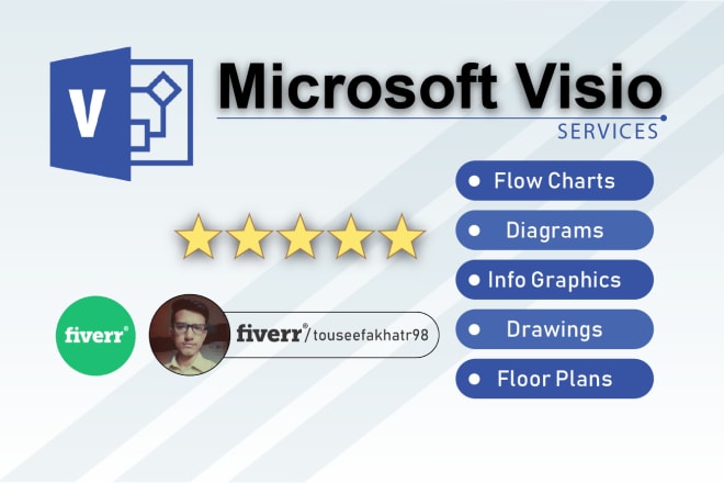 I will create recreate any diagrams on visio
