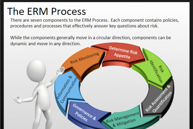 I will create scorm and aicc compliant elearning packages