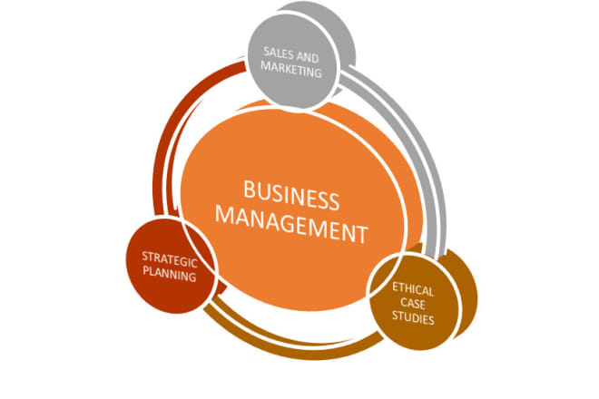 I will deliver services in business management