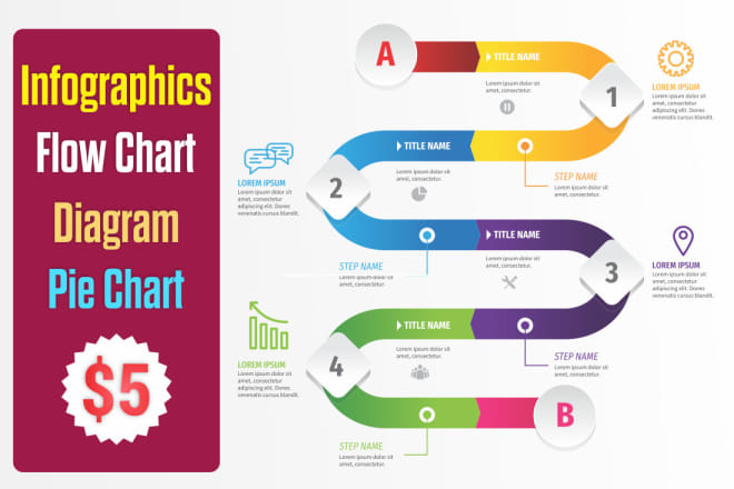 I will design infographics, flowcharts, and diagram