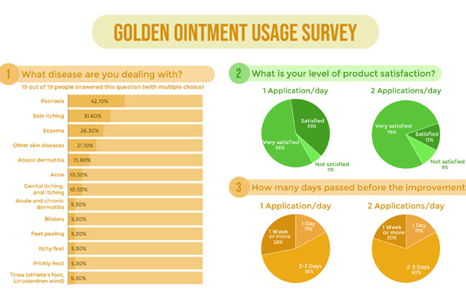 I will design professional infographic from your data