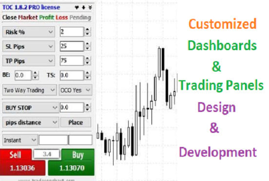 I will develop forex dashboards and trading panels