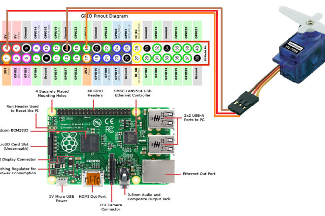 I will develop python, c firmware for raspberry pi, esp32, arduino, embedded system