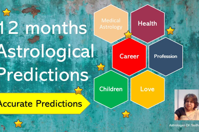 I will do 12 months astrological predictions