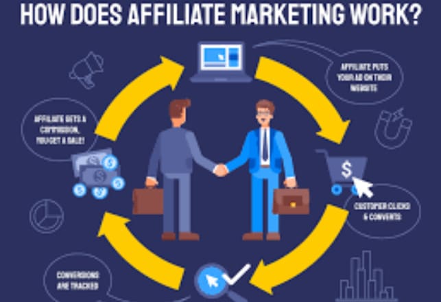 I will do affiliate link marketing,teespring,clickbank,affiliate link promotion,amazon