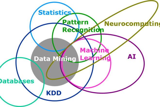 I will do all statistical and data analysis, machine learning using r, python and spss