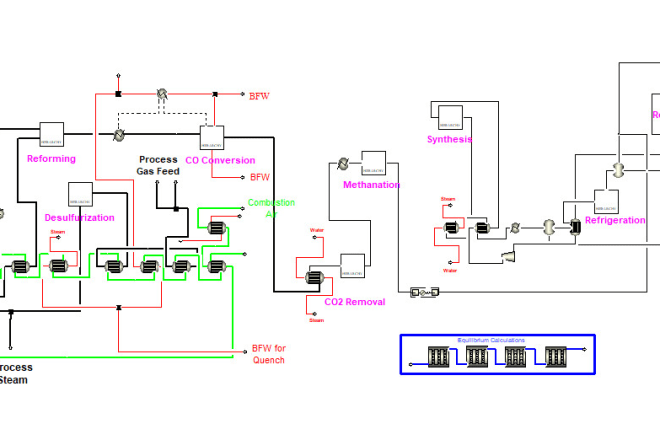 I will do chemical process simulation on aspen plus and edr