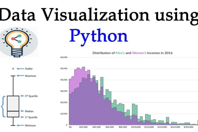 I will do data analysis, analytics using r, python, pandas, numpy, etc