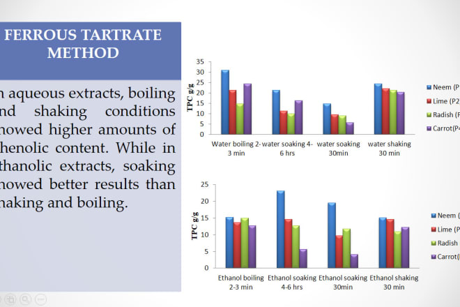 I will do data presentation using graphs, charts, trends