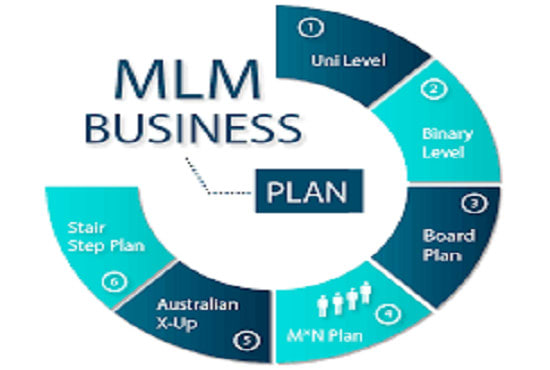 I will do mlm promotion, mlm traaffic,mlm leads,for your business