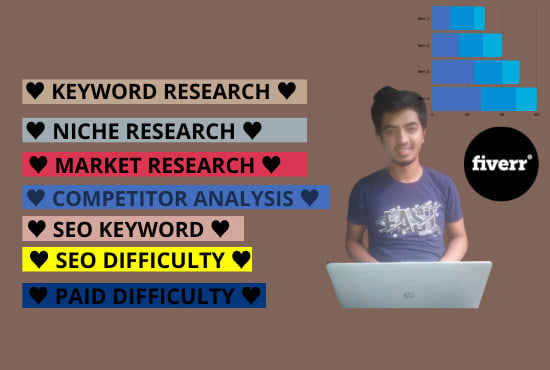 I will do SEO keyword research, niche marketing, and competitor analysis