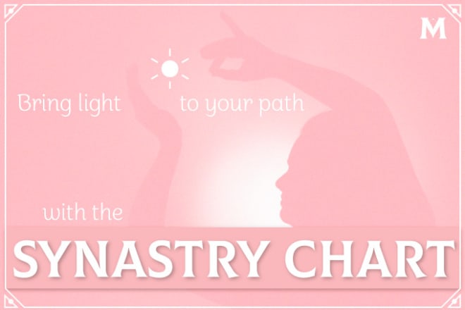 I will do your synastry chart