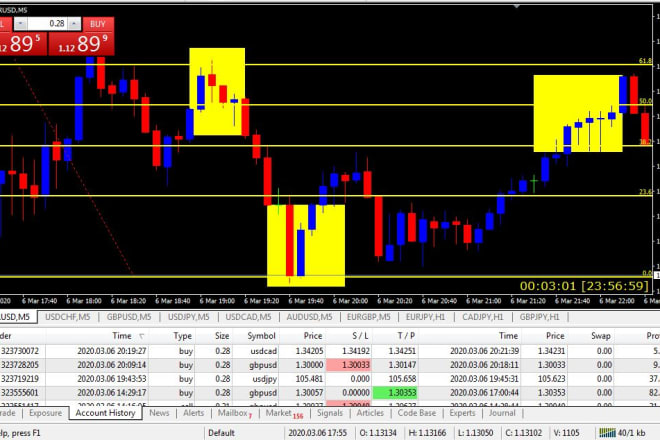 I will forex account manege i am a profitable forex scalper