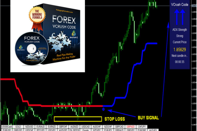 I will give fx eagle forex system best strategy profitable