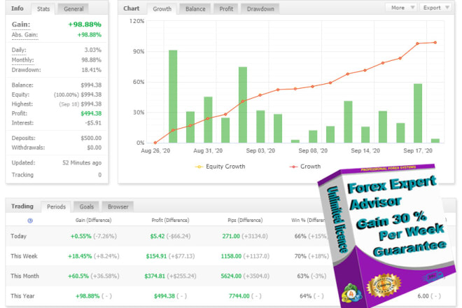 I will give you high profitable forex ea trade gain 30 percent per week robot trading
