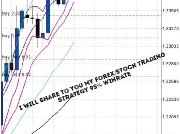 I will give you my simple profitable forex trading strategy