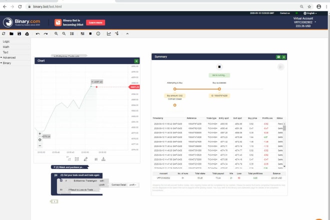 I will grant you the best trading bot for binary com